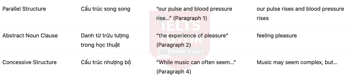 🔥Why do we love music? / Why does music make us feel? Answers with location - Đề luyện tập IELTS READING- Làm bài online format computer-based, kèm đáp án, dịch & giải thích từ vựng - cấu trúc ngữ pháp khó 🔥Why do we love music? / Why does music make us feel? Answers with location - Đề luyện tập IELTS READING- Làm bài online format computer-based, kèm đáp án, dịch & giải thích từ vựng - cấu trúc ngữ pháp khó