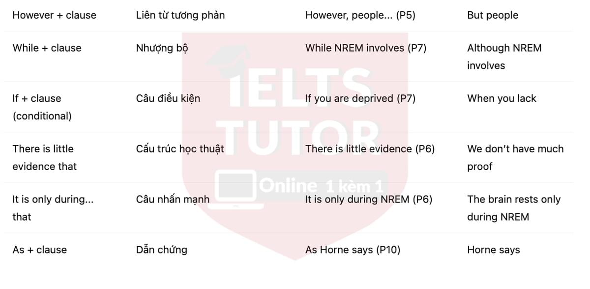 🔥The science of sleep Answers with location - Đề luyện tập IELTS READING- Làm bài online format computer-based, kèm đáp án, dịch & giải thích từ vựng - cấu trúc ngữ pháp khó 🔥The science of sleep Answers with location - Đề luyện tập IELTS READING- Làm bài online format computer-based, kèm đáp án, dịch & giải thích từ vựng - cấu trúc ngữ pháp khó