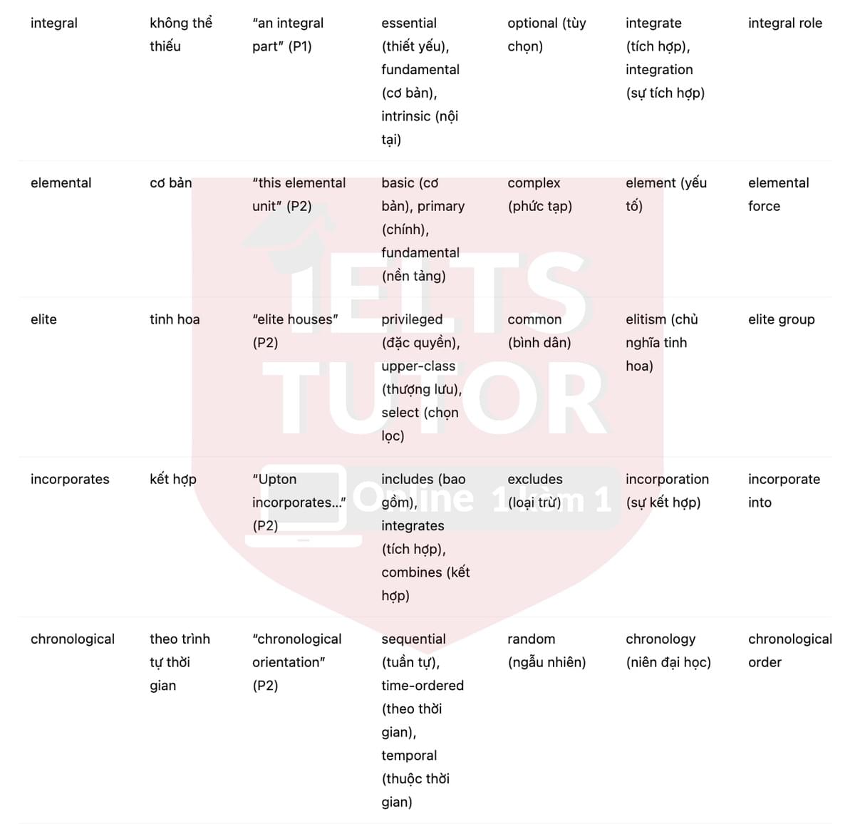 🔥Book Review: Architecture in the United States by Dell Upton Answers with location - Đề luyện tập IELTS READING- Làm bài online format computer-based, kèm đáp án, dịch & giải thích từ vựng - cấu trúc ngữ pháp khó 🔥Book Review: Architecture in the United States by Dell Upton Answers with location - Đề luyện tập IELTS READING- Làm bài online format computer-based, kèm đáp án, dịch & giải thích từ vựng - cấu trúc ngữ pháp khó