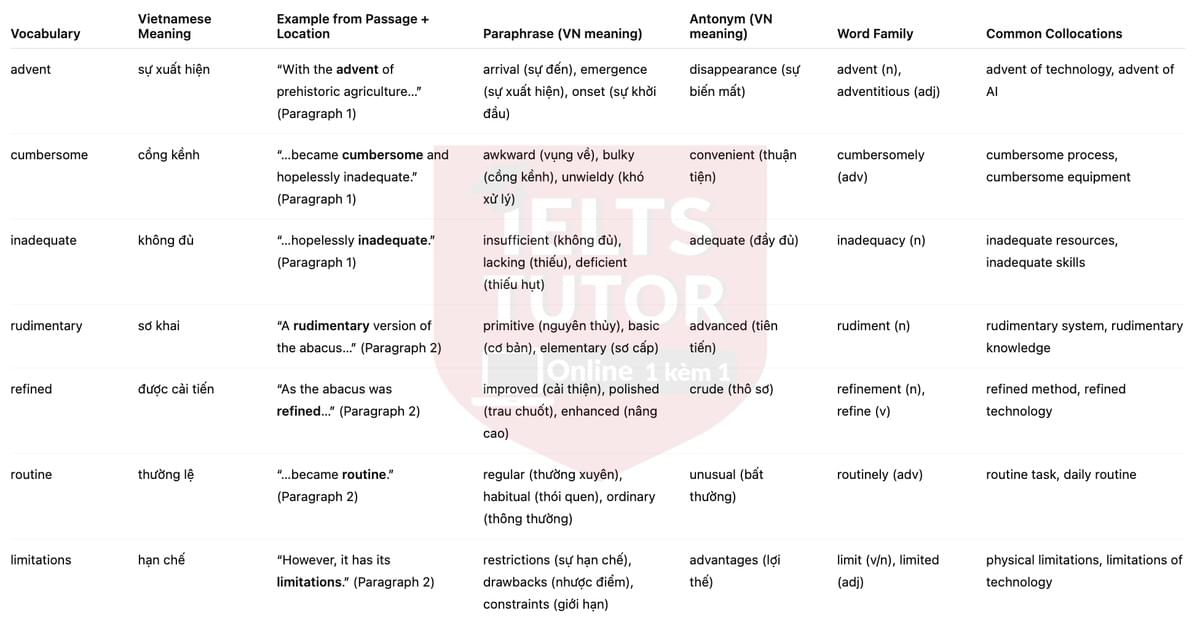 🔥Evolution of the Calculator Answers with location - Đề luyện tập IELTS READING- Làm bài online format computer-based, kèm đáp án, dịch & giải thích từ vựng - cấu trúc ngữ pháp khó 🔥Evolution of the Calculator Answers with location - Đề luyện tập IELTS READING- Làm bài online format computer-based, kèm đáp án, dịch & giải thích từ vựng - cấu trúc ngữ pháp khó