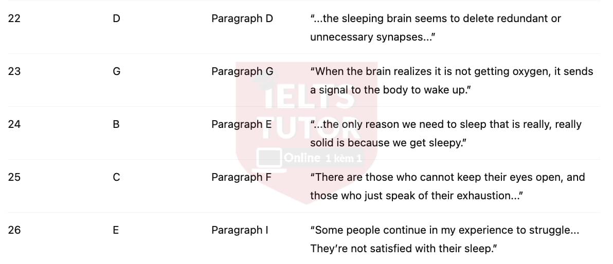 🔥Why Don't We Sleep? Answers with location - Đề luyện tập IELTS READING- Làm bài online format computer-based, kèm đáp án, dịch & giải thích từ vựng - cấu trúc ngữ pháp khó 🔥Why Don't We Sleep? Answers with location - Đề luyện tập IELTS READING- Làm bài online format computer-based, kèm đáp án, dịch & giải thích từ vựng - cấu trúc ngữ pháp khó