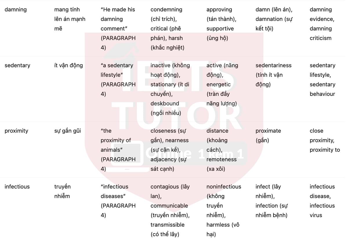 🔥The history of farming Answers with location - Đề luyện tập IELTS READING- Làm bài online format computer-based, kèm đáp án, dịch & giải thích từ vựng - cấu trúc ngữ pháp khó 🔥The history of farming Answers with location - Đề luyện tập IELTS READING- Làm bài online format computer-based, kèm đáp án, dịch & giải thích từ vựng - cấu trúc ngữ pháp khó