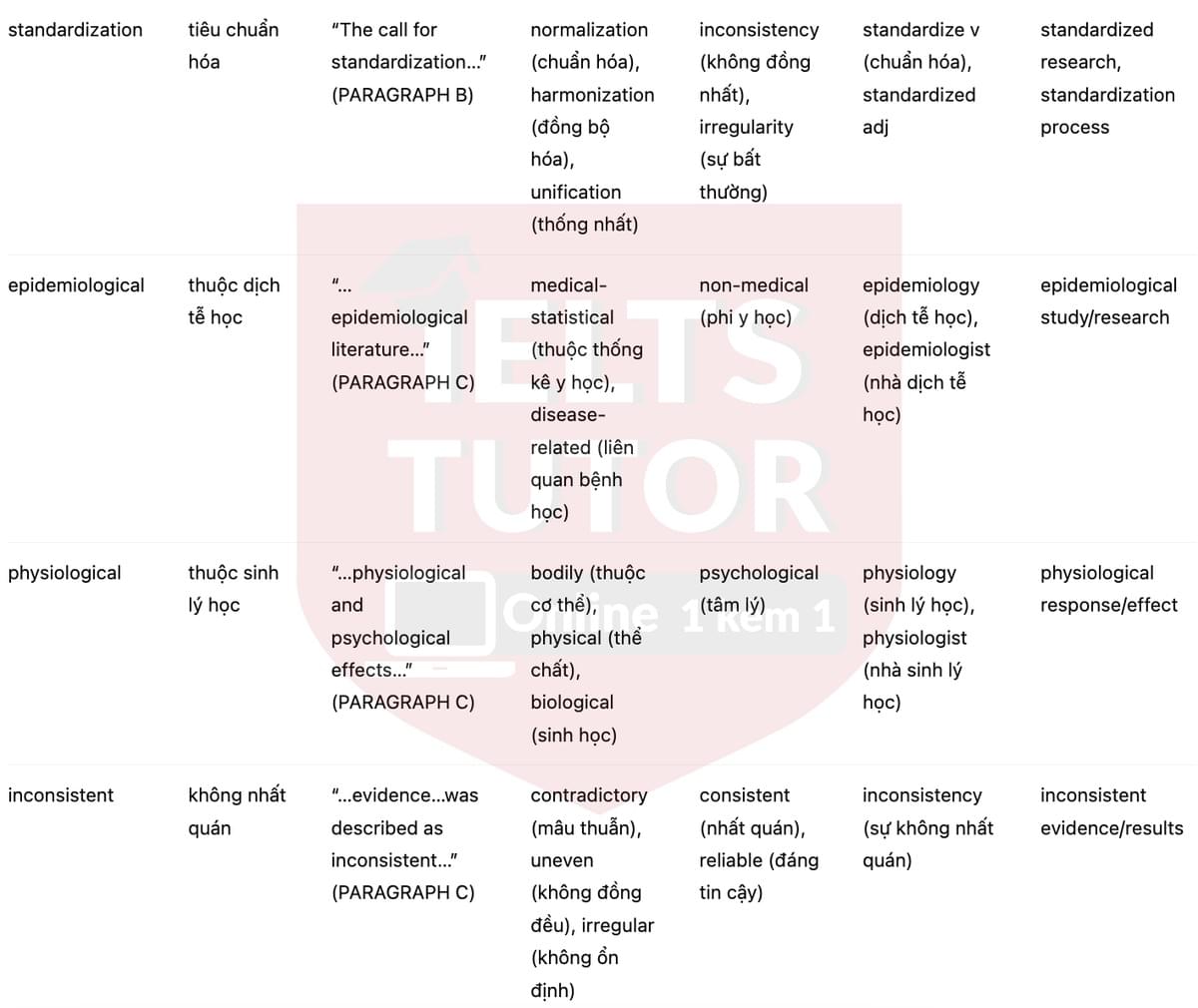 🔥Athletes and diet Answers with location - Đề luyện tập IELTS READING- Làm bài online format computer-based, kèm đáp án, dịch & giải thích từ vựng - cấu trúc ngữ pháp khó 🔥Athletes and diet Answers with location - Đề luyện tập IELTS READING- Làm bài online format computer-based, kèm đáp án, dịch & giải thích từ vựng - cấu trúc ngữ pháp khó