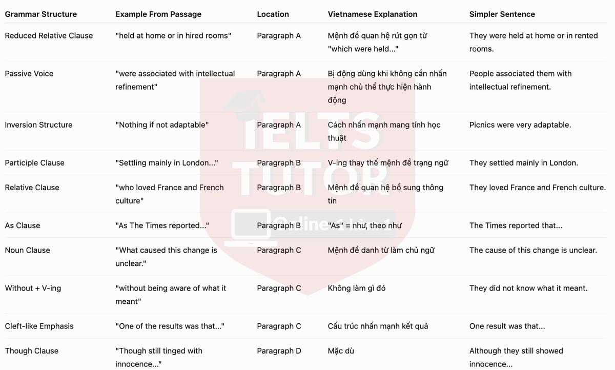 🔥The history of the picnic Answers with location - Đề luyện tập IELTS READING- Làm bài online format computer-based, kèm đáp án, dịch & giải thích từ vựng - cấu trúc ngữ pháp khó 🔥The history of the picnic Answers with location - Đề luyện tập IELTS READING- Làm bài online format computer-based, kèm đáp án, dịch & giải thích từ vựng - cấu trúc ngữ pháp khó
