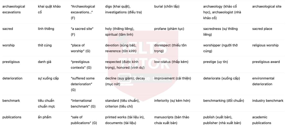 🔥The City of Great Zimbabwe Answers with location - Đề luyện tập IELTS READING- Làm bài online format computer-based, kèm đáp án, dịch & giải thích từ vựng - cấu trúc ngữ pháp khó 🔥The City of Great Zimbabwe Answers with location - Đề luyện tập IELTS READING- Làm bài online format computer-based, kèm đáp án, dịch & giải thích từ vựng - cấu trúc ngữ pháp khó
