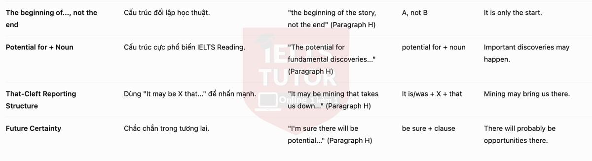 🔥Treasures of the deep Answers with location - Đề luyện tập IELTS READING- Làm bài online format computer-based, kèm đáp án, dịch & giải thích từ vựng - cấu trúc ngữ pháp khó 🔥Treasures of the deep Answers with location - Đề luyện tập IELTS READING- Làm bài online format computer-based, kèm đáp án, dịch & giải thích từ vựng - cấu trúc ngữ pháp khó
