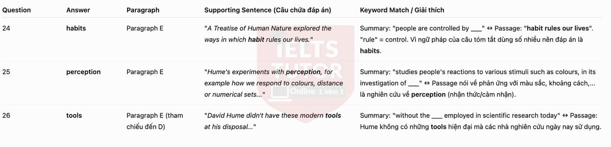 🔥Brains trust: learning about ourselves Answers with location - Đề luyện tập IELTS READING- Làm bài online format computer-based, kèm đáp án, dịch & giải thích từ vựng - cấu trúc ngữ pháp khó 🔥Brains trust: learning about ourselves Answers with location - Đề luyện tập IELTS READING- Làm bài online format computer-based, kèm đáp án, dịch & giải thích từ vựng - cấu trúc ngữ pháp khó