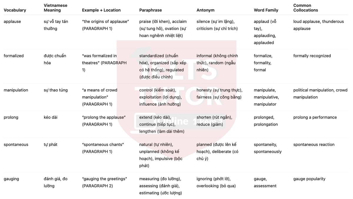 🔥The Origin and Development of Applause Answers with location - Đề luyện tập IELTS READING- Làm bài online format computer-based, kèm đáp án, dịch & giải thích từ vựng - cấu trúc ngữ pháp khó 🔥The Origin and Development of Applause Answers with location - Đề luyện tập IELTS READING- Làm bài online format computer-based, kèm đáp án, dịch & giải thích từ vựng - cấu trúc ngữ pháp khó