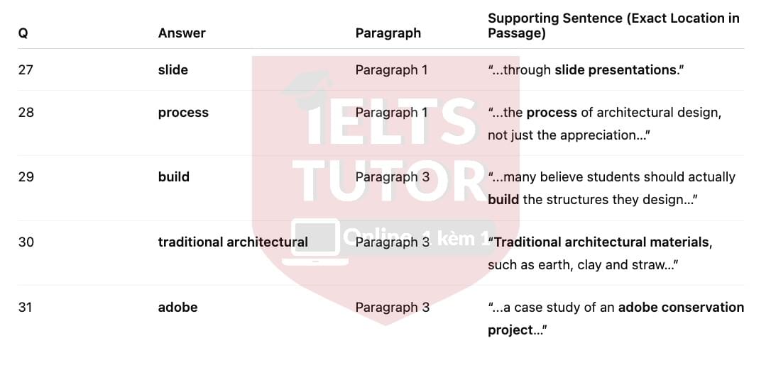 🔥Practical Learning in the Classroom Answers with location - Đề luyện tập IELTS READING- Làm bài online format computer-based, kèm đáp án, dịch & giải thích từ vựng - cấu trúc ngữ pháp khó 🔥Practical Learning in the Classroom Answers with location - Đề luyện tập IELTS READING- Làm bài online format computer-based, kèm đáp án, dịch & giải thích từ vựng - cấu trúc ngữ pháp khó