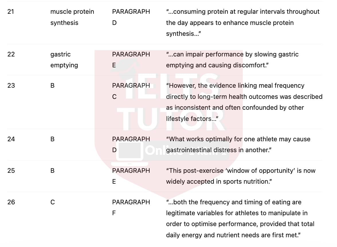 🔥Athletes and diet Answers with location - Đề luyện tập IELTS READING- Làm bài online format computer-based, kèm đáp án, dịch & giải thích từ vựng - cấu trúc ngữ pháp khó 🔥Athletes and diet Answers with location - Đề luyện tập IELTS READING- Làm bài online format computer-based, kèm đáp án, dịch & giải thích từ vựng - cấu trúc ngữ pháp khó