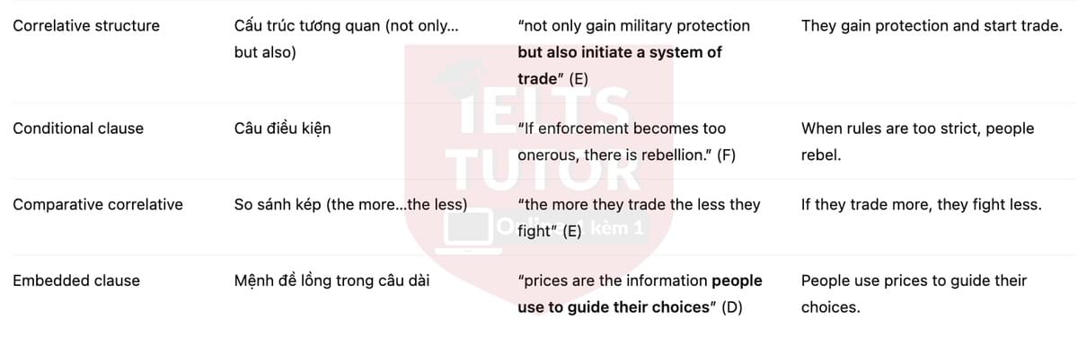 🔥Economic Evolution Answers with location - Đề thi thật IELTS READING- Làm bài online format computer-based, kèm đáp án, dịch & giải thích từ vựng - cấu trúc ngữ pháp khó 🔥Economic Evolution Answers with location - Đề thi thật IELTS READING- Làm bài online format computer-based, kèm đáp án, dịch & giải thích từ vựng - cấu trúc ngữ pháp khó