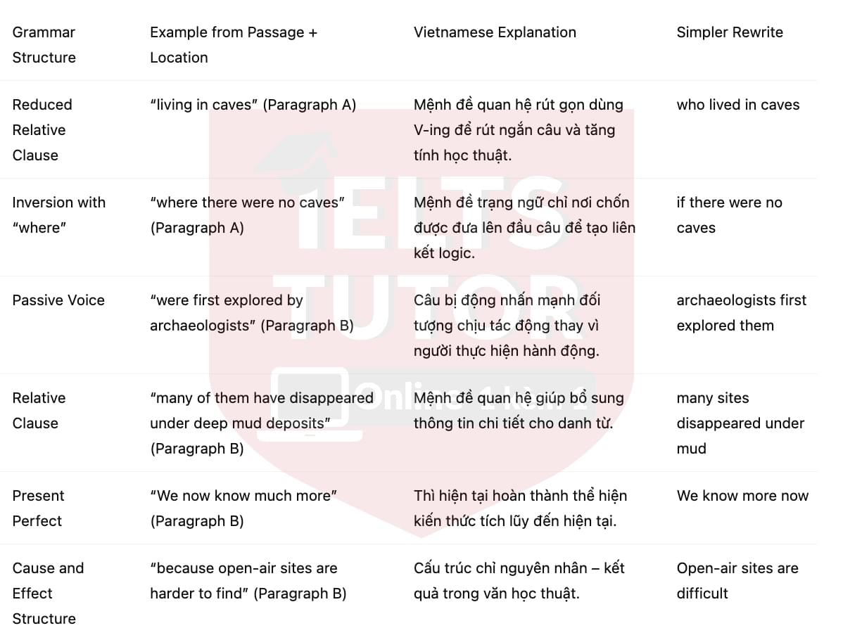 🔥Neanderthal Technology Answers with location - Đề luyện tập IELTS READING- Làm bài online format computer-based, kèm đáp án, dịch & giải thích từ vựng - cấu trúc ngữ pháp khó 🔥Neanderthal Technology Answers with location - Đề luyện tập IELTS READING- Làm bài online format computer-based, kèm đáp án, dịch & giải thích từ vựng - cấu trúc ngữ pháp khó