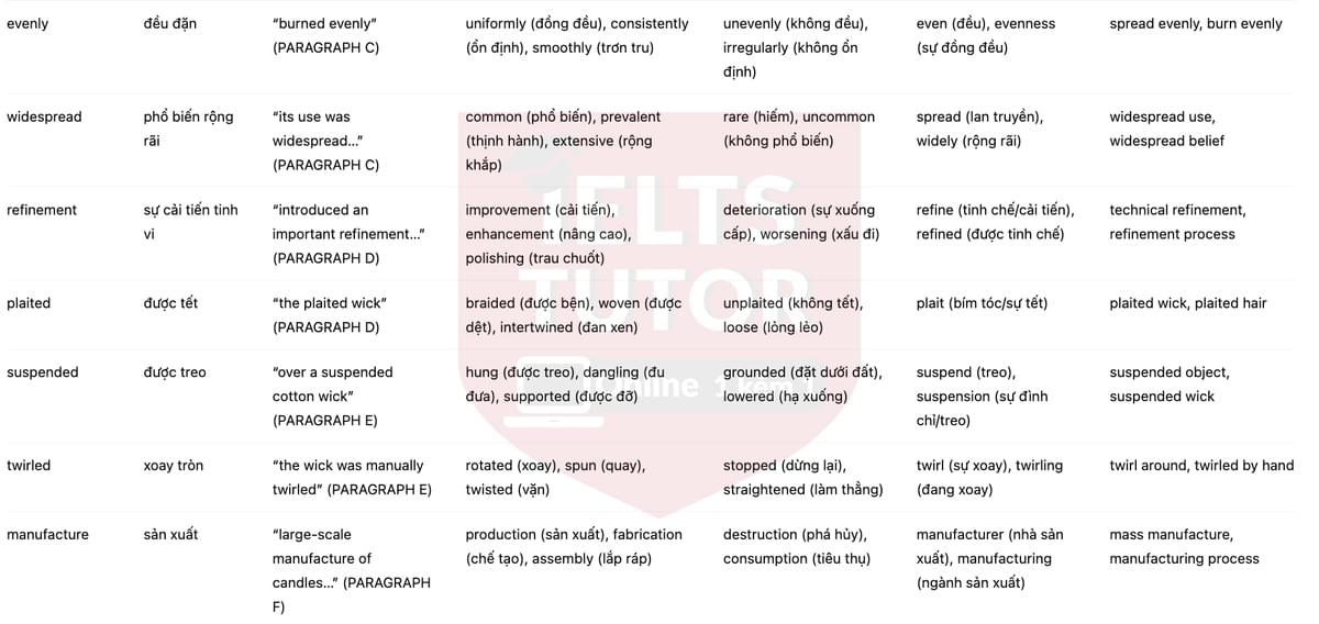🔥Candles Answers with location - Đề luyện IELTS READING- Làm bài online format computer-based, kèm đáp án, dịch & giải thích từ vựng - cấu trúc ngữ pháp khó 🔥Candles Answers with location - Đề luyện IELTS READING- Làm bài online format computer-based, kèm đáp án, dịch & giải thích từ vựng - cấu trúc ngữ pháp khó