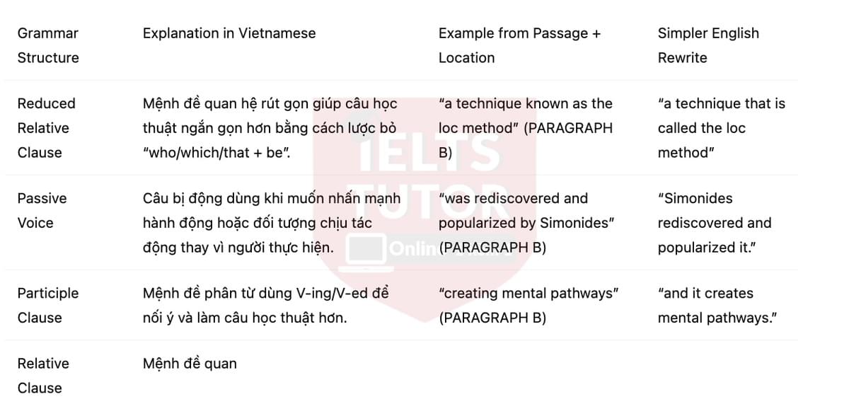 🔥Memory Champions...or just good at tricks? Answers with location - Đề luyện tập IELTS READING- Làm bài online format computer-based, kèm đáp án, dịch & giải thích từ vựng - cấu trúc ngữ pháp khó 🔥Memory Champions...or just good at tricks? Answers with location - Đề luyện tập IELTS READING- Làm bài online format computer-based, kèm đáp án, dịch & giải thích từ vựng - cấu trúc ngữ pháp khó