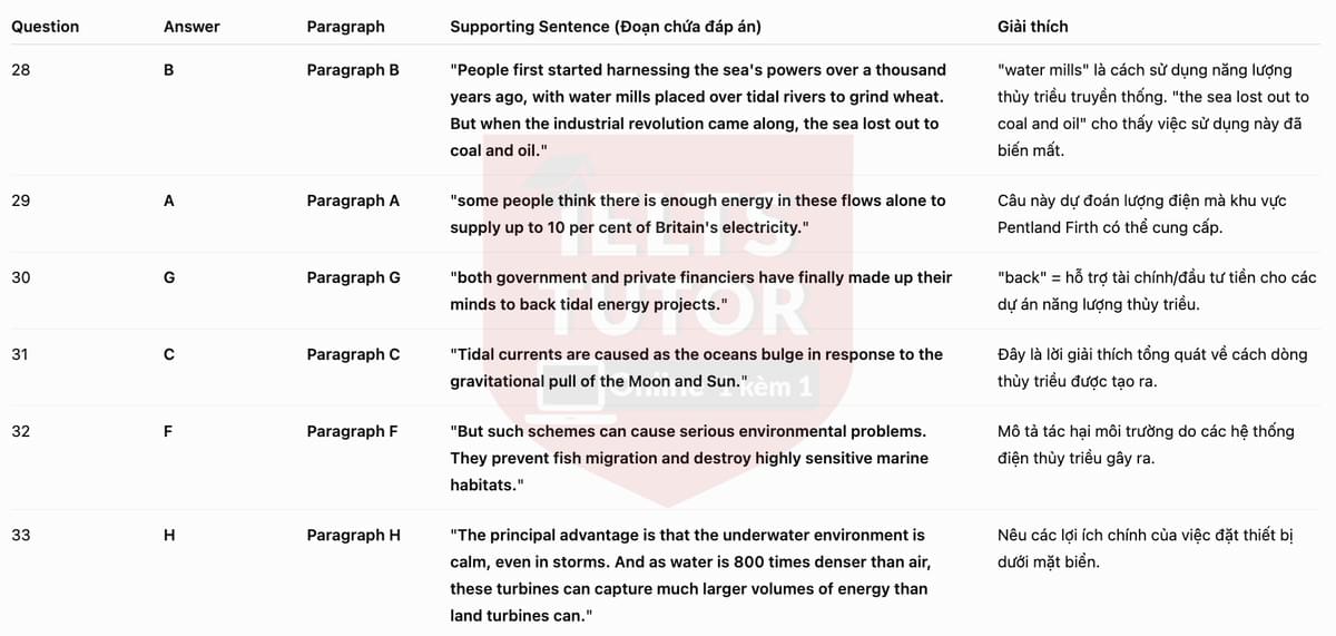 🔥Power from the Sea Answers with location - Đề luyện tập IELTS READING GENERAL TRAINING- Làm bài online format computer-based, kèm đáp án, dịch & giải thích từ vựng - cấu trúc ngữ pháp khó 🔥Power from the Sea Answers with location - Đề luyện tập IELTS READING GENERAL TRAINING- Làm bài online format computer-based, kèm đáp án, dịch & giải thích từ vựng - cấu trúc ngữ pháp khó