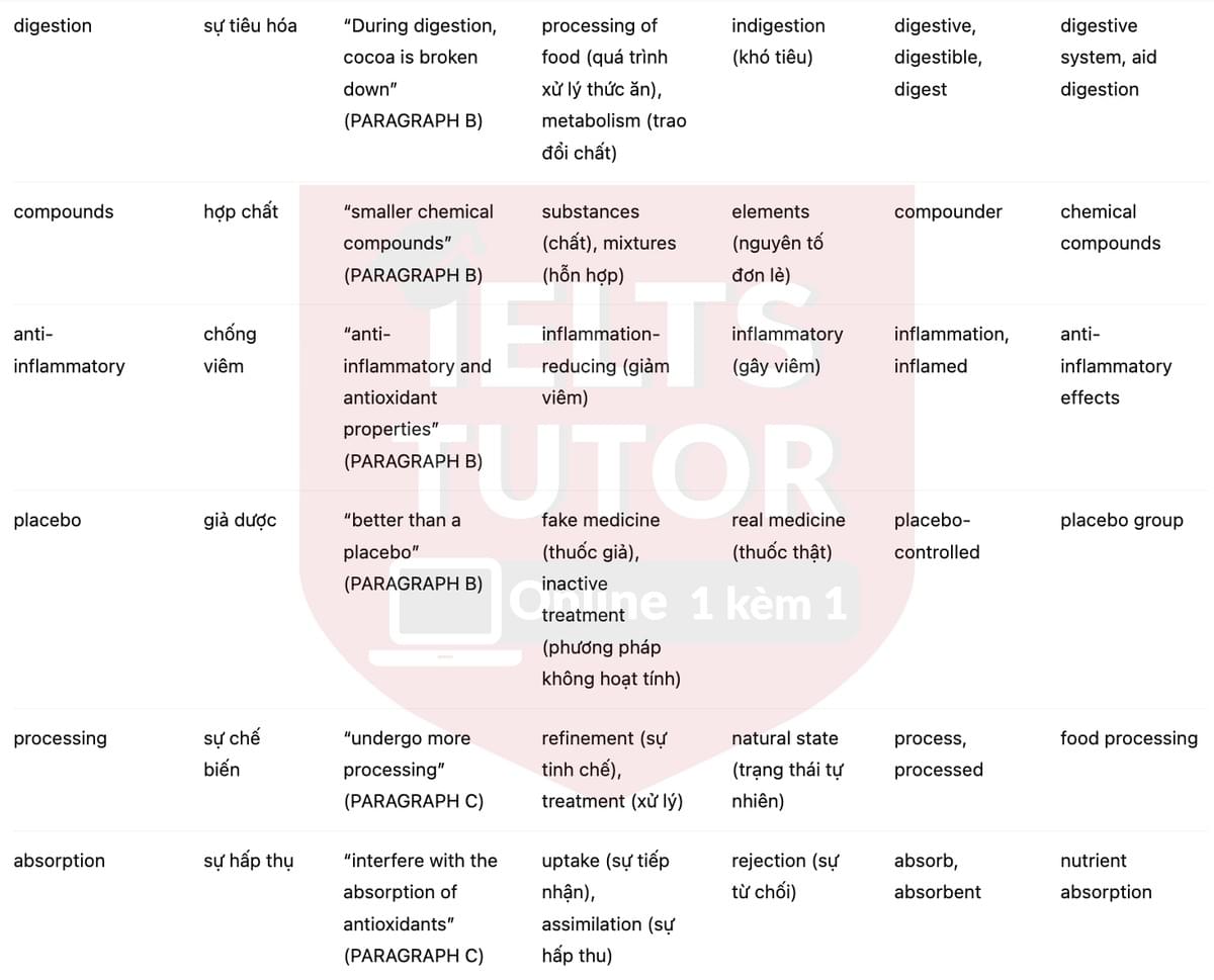 🔥Dark Chocolate's Health-Giving Benefits Answers with location - Đề luyện tập IELTS READING- Làm bài online format computer-based, kèm đáp án, dịch & giải thích từ vựng - cấu trúc ngữ pháp khó 🔥Dark Chocolate's Health-Giving Benefits Answers with location - Đề luyện tập IELTS READING- Làm bài online format computer-based, kèm đáp án, dịch & giải thích từ vựng - cấu trúc ngữ pháp khó