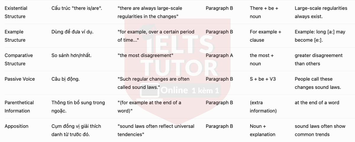 🔥The Cause of Linguistic Change Answers with location - Đề luyện tập IELTS READING- Làm bài online format computer-based, kèm đáp án, dịch & giải thích từ vựng - cấu trúc ngữ pháp khó 🔥The Cause of Linguistic Change Answers with location - Đề luyện tập IELTS READING- Làm bài online format computer-based, kèm đáp án, dịch & giải thích từ vựng - cấu trúc ngữ pháp khó