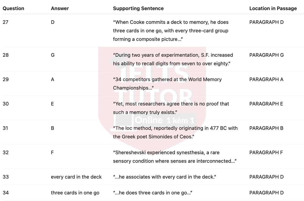 🔥Memory Champions...or just good at tricks? Answers with location - Đề luyện tập IELTS READING- Làm bài online format computer-based, kèm đáp án, dịch & giải thích từ vựng - cấu trúc ngữ pháp khó 🔥Memory Champions...or just good at tricks? Answers with location - Đề luyện tập IELTS READING- Làm bài online format computer-based, kèm đáp án, dịch & giải thích từ vựng - cấu trúc ngữ pháp khó