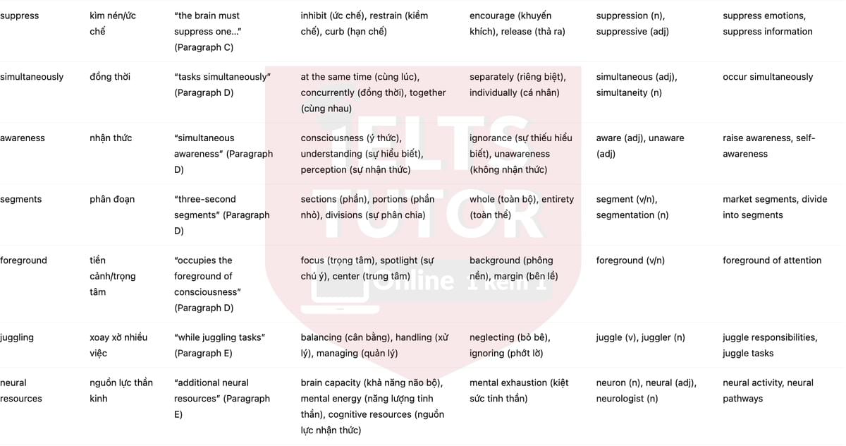 🔥The hazards of multitasking Answers with location - Đề luyện tập IELTS READING- Làm bài online format computer-based, kèm đáp án, dịch & giải thích từ vựng - cấu trúc ngữ pháp khó 🔥The hazards of multitasking Answers with location - Đề luyện tập IELTS READING- Làm bài online format computer-based, kèm đáp án, dịch & giải thích từ vựng - cấu trúc ngữ pháp khó