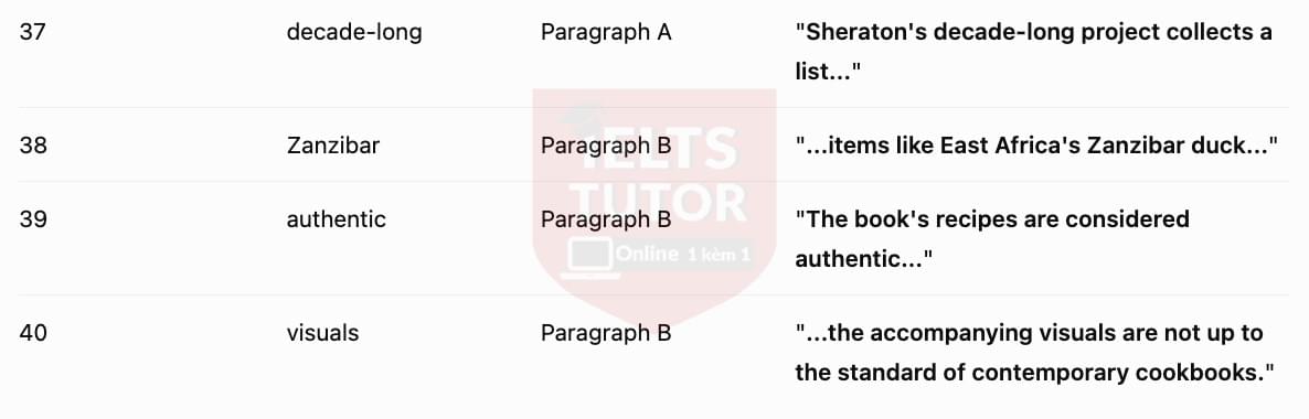 🔥A Review of the book, 1,000 Foods To Eat Before You Die Answers with location - Đề luyện tập IELTS READING- Làm bài online format computer-based, kèm đáp án, dịch & giải thích từ vựng - cấu trúc ngữ pháp khó 🔥A Review of the book, 1,000 Foods To Eat Before You Die Answers with location - Đề luyện tập IELTS READING- Làm bài online format computer-based, kèm đáp án, dịch & giải thích từ vựng - cấu trúc ngữ pháp khó