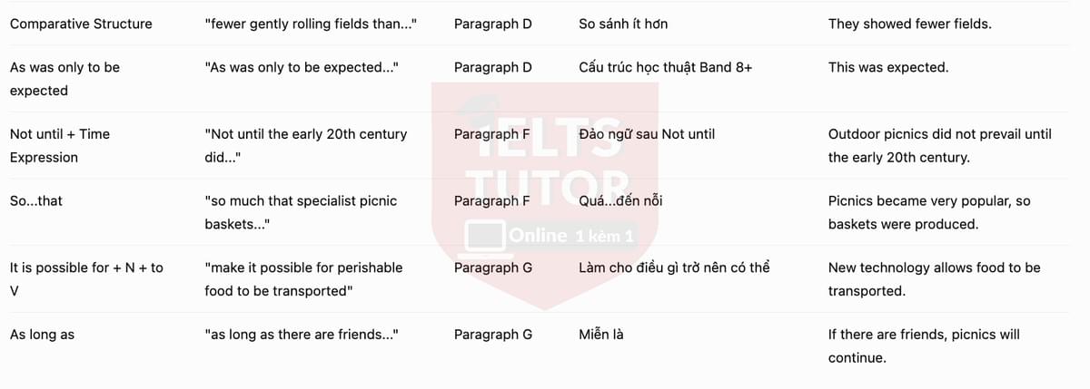 🔥The history of the picnic Answers with location - Đề luyện tập IELTS READING- Làm bài online format computer-based, kèm đáp án, dịch & giải thích từ vựng - cấu trúc ngữ pháp khó 🔥The history of the picnic Answers with location - Đề luyện tập IELTS READING- Làm bài online format computer-based, kèm đáp án, dịch & giải thích từ vựng - cấu trúc ngữ pháp khó