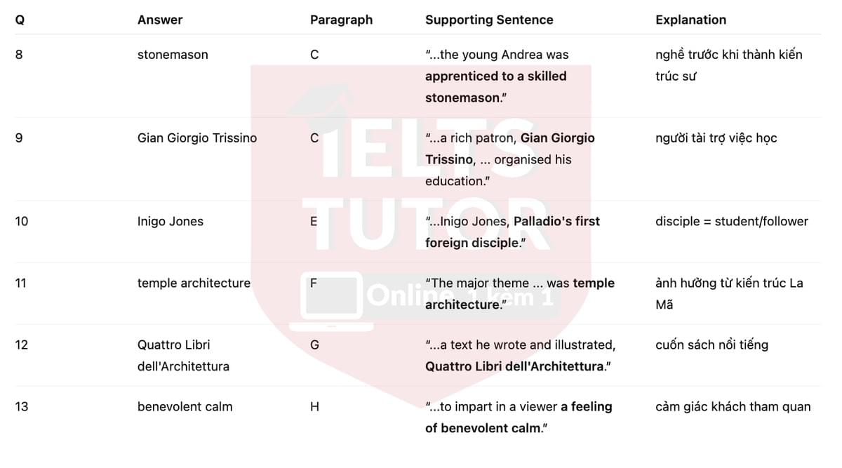 🔥Songs of stones Answers with location - Đề thi thật IELTS READING- Làm bài online format computer-based, kèm đáp án, dịch & giải thích từ vựng - cấu trúc ngữ pháp khó 🔥Songs of stones Answers with location - Đề thi thật IELTS READING- Làm bài online format computer-based, kèm đáp án, dịch & giải thích từ vựng - cấu trúc ngữ pháp khó