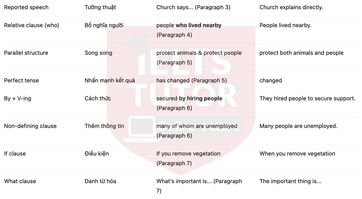 🔥The longest conservation fence in the world Answers with location - Đề luyện tập IELTS READING- Làm bài online format computer-based, kèm đáp án, dịch & giải thích từ vựng - cấu trúc ngữ pháp khó 🔥The longest conservation fence in the world Answers with location - Đề luyện tập IELTS READING- Làm bài online format computer-based, kèm đáp án, dịch & giải thích từ vựng - cấu trúc ngữ pháp khó