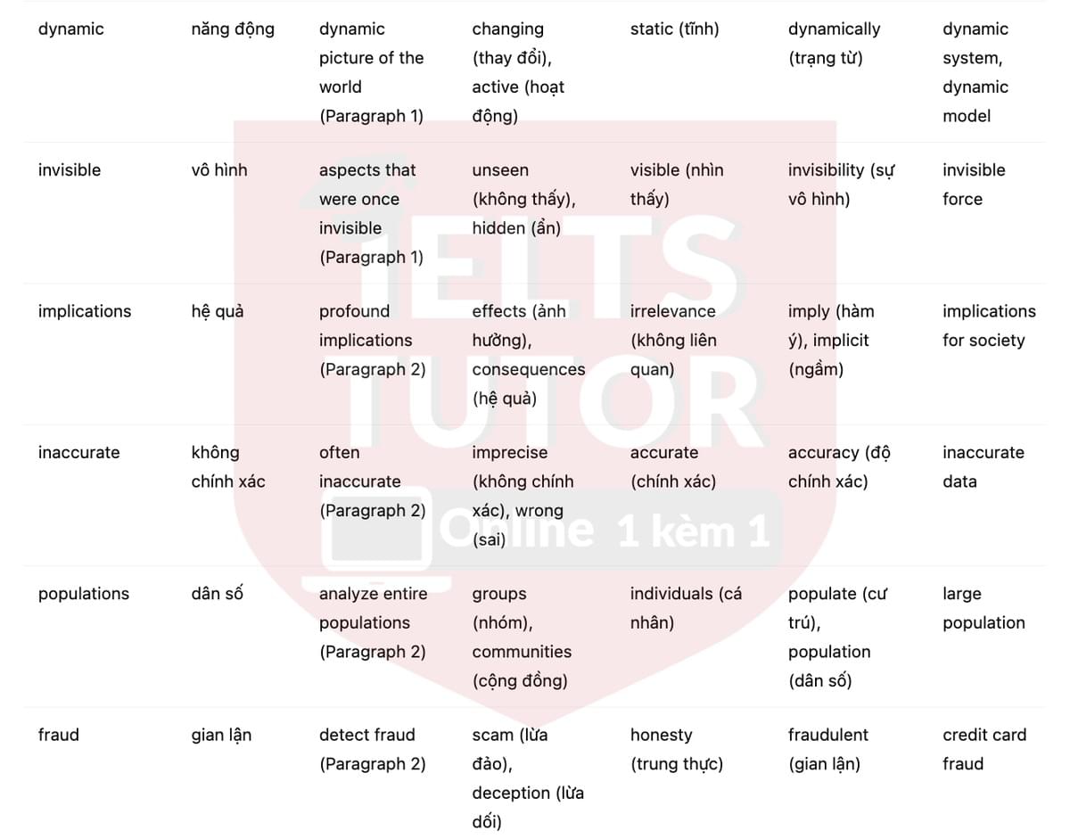 🔥The Rise of Big Data Answers with location - Đề luyện tập IELTS READING- Làm bài online format computer-based, kèm đáp án, dịch & giải thích từ vựng - cấu trúc ngữ pháp khó 🔥The Rise of Big Data Answers with location - Đề luyện tập IELTS READING- Làm bài online format computer-based, kèm đáp án, dịch & giải thích từ vựng - cấu trúc ngữ pháp khó