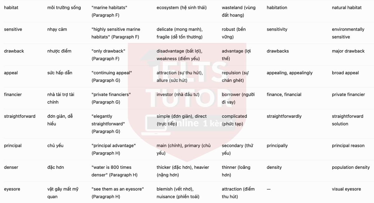 🔥Power from the Sea Answers with location - Đề luyện tập IELTS READING GENERAL TRAINING- Làm bài online format computer-based, kèm đáp án, dịch & giải thích từ vựng - cấu trúc ngữ pháp khó 🔥Power from the Sea Answers with location - Đề luyện tập IELTS READING GENERAL TRAINING- Làm bài online format computer-based, kèm đáp án, dịch & giải thích từ vựng - cấu trúc ngữ pháp khó