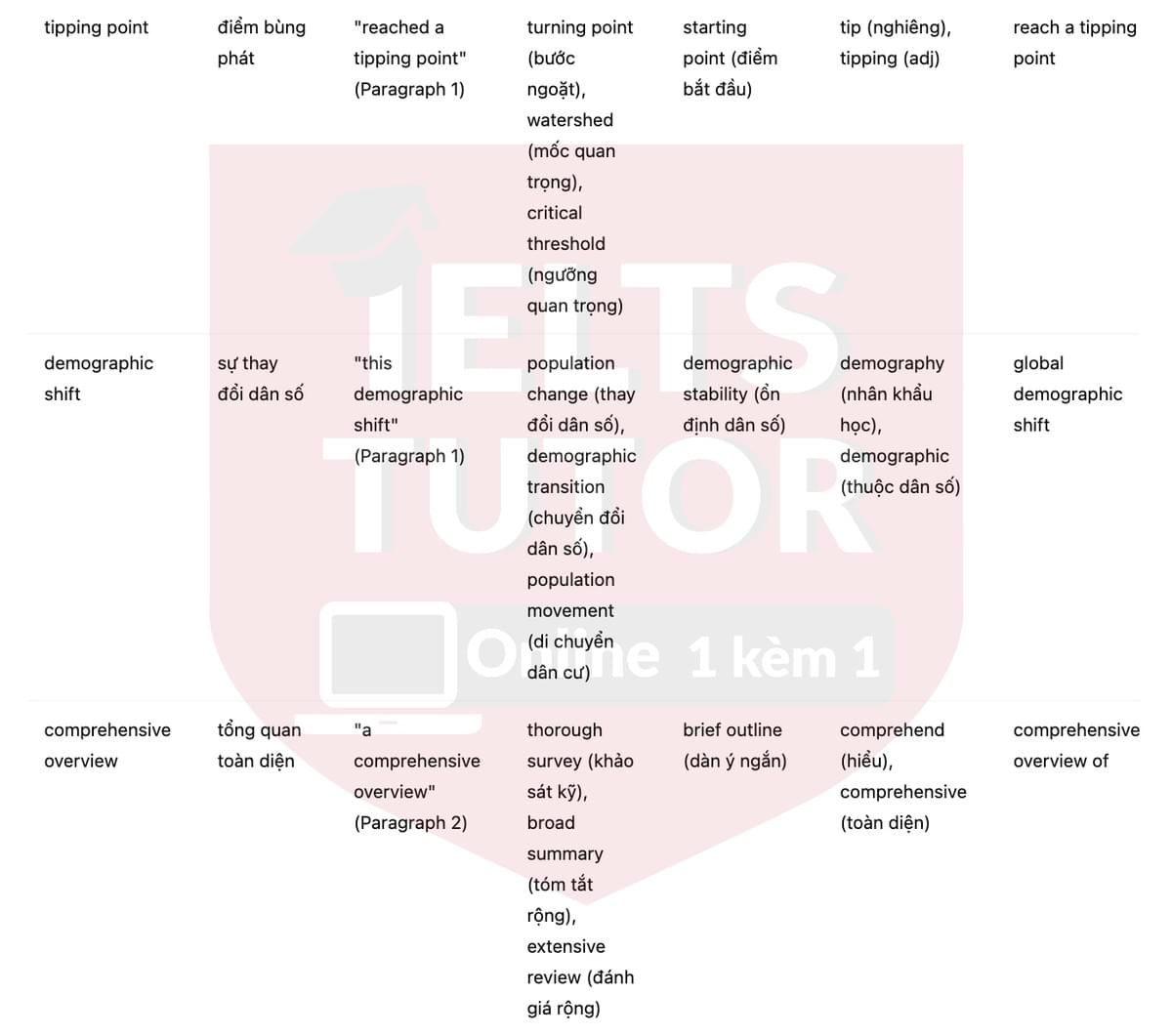 🔥Book Review: Cities Are Good for You by Leo Hollis Answers with location - Đề luyện tập IELTS READING- Làm bài online format computer-based, kèm đáp án, dịch & giải thích từ vựng - cấu trúc ngữ pháp khó 🔥Book Review: Cities Are Good for You by Leo Hollis Answers with location - Đề luyện tập IELTS READING- Làm bài online format computer-based, kèm đáp án, dịch & giải thích từ vựng - cấu trúc ngữ pháp khó