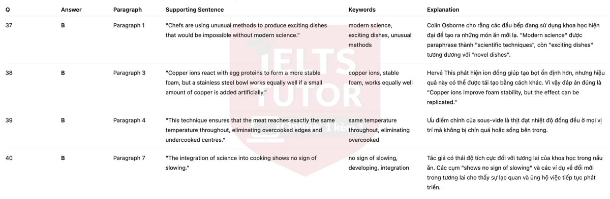 🔥Science in the kitchen Answers with location - Đề luyện tập IELTS READING- Làm bài online format computer-based, kèm đáp án, dịch & giải thích từ vựng - cấu trúc ngữ pháp khó 🔥Science in the kitchen Answers with location - Đề luyện tập IELTS READING- Làm bài online format computer-based, kèm đáp án, dịch & giải thích từ vựng - cấu trúc ngữ pháp khó