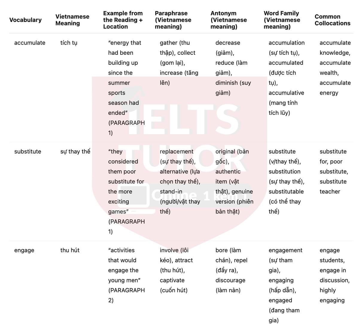 🔥How Basketball Was Invented Answers with location - Đề luyện tập IELTS READING- Làm bài online format computer-based, kèm đáp án, dịch & giải thích từ vựng - cấu trúc ngữ pháp khó 🔥How Basketball Was Invented Answers with location - Đề luyện tập IELTS READING- Làm bài online format computer-based, kèm đáp án, dịch & giải thích từ vựng - cấu trúc ngữ pháp khó