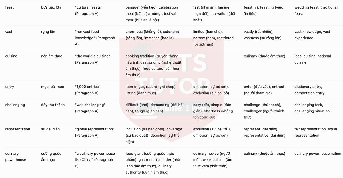 🔥A Review of the book, 1,000 Foods To Eat Before You Die Answers with location - Đề luyện tập IELTS READING- Làm bài online format computer-based, kèm đáp án, dịch & giải thích từ vựng - cấu trúc ngữ pháp khó 🔥A Review of the book, 1,000 Foods To Eat Before You Die Answers with location - Đề luyện tập IELTS READING- Làm bài online format computer-based, kèm đáp án, dịch & giải thích từ vựng - cấu trúc ngữ pháp khó