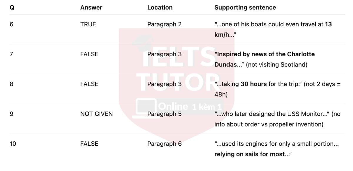 🔥Steam across the water Answers with location - Đề luyện tập IELTS READING- Làm bài online format computer-based, kèm đáp án, dịch & giải thích từ vựng - cấu trúc ngữ pháp khó 🔥Steam across the water Answers with location - Đề luyện tập IELTS READING- Làm bài online format computer-based, kèm đáp án, dịch & giải thích từ vựng - cấu trúc ngữ pháp khó
