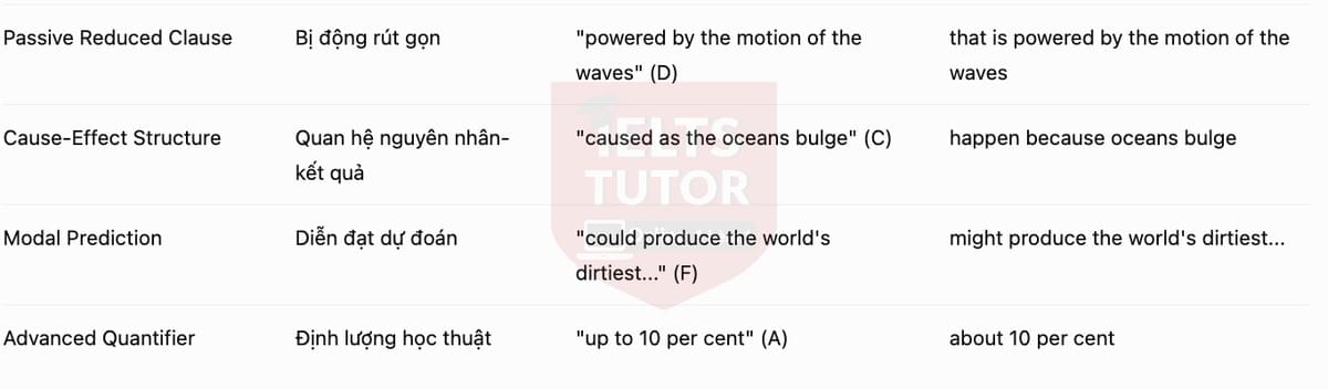 🔥Power from the Sea Answers with location - Đề luyện tập IELTS READING GENERAL TRAINING- Làm bài online format computer-based, kèm đáp án, dịch & giải thích từ vựng - cấu trúc ngữ pháp khó 🔥Power from the Sea Answers with location - Đề luyện tập IELTS READING GENERAL TRAINING- Làm bài online format computer-based, kèm đáp án, dịch & giải thích từ vựng - cấu trúc ngữ pháp khó