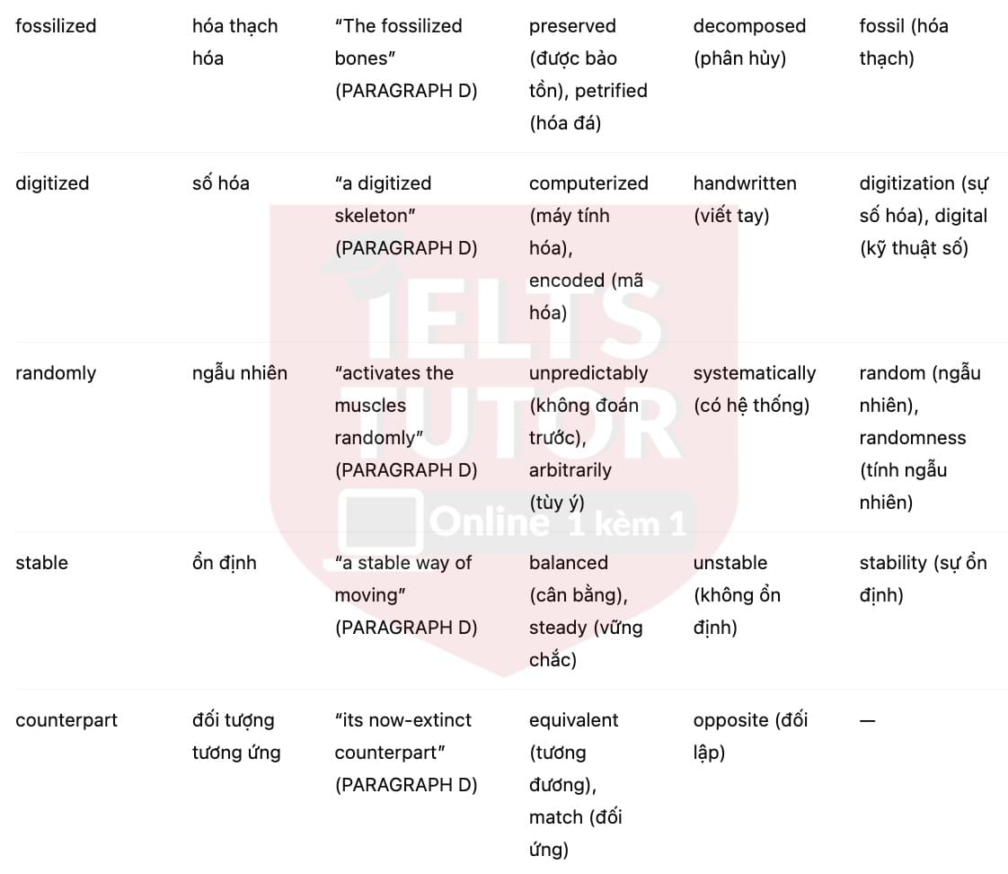 🔥Walking With Dinosaurs Answers with location - Đề luyện tập IELTS READING- Làm bài online format computer-based, kèm đáp án, dịch & giải thích từ vựng - cấu trúc ngữ pháp khó 🔥Walking With Dinosaurs Answers with location - Đề luyện tập IELTS READING- Làm bài online format computer-based, kèm đáp án, dịch & giải thích từ vựng - cấu trúc ngữ pháp khó