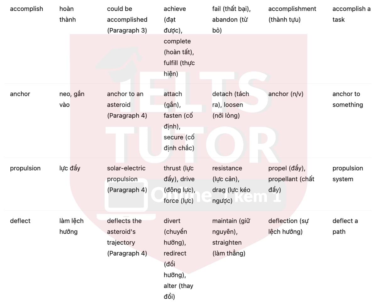 🔥The Plan to Bring an Asteroid to Earth Answers with location - Đề luyện tập IELTS READING- Làm bài online format computer-based, kèm đáp án, dịch & giải thích từ vựng - cấu trúc ngữ pháp khó 🔥The Plan to Bring an Asteroid to Earth Answers with location - Đề luyện tập IELTS READING- Làm bài online format computer-based, kèm đáp án, dịch & giải thích từ vựng - cấu trúc ngữ pháp khó