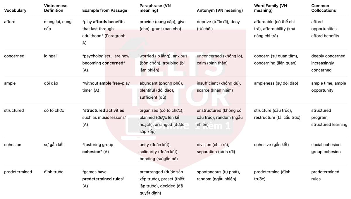 🔥The importance of being playful Answers with location - Đề thi thật IELTS READING- Làm bài online format computer-based, kèm đáp án, dịch & giải thích từ vựng - cấu trúc ngữ pháp khó 🔥The importance of being playful Answers with location - Đề thi thật IELTS READING- Làm bài online format computer-based, kèm đáp án, dịch & giải thích từ vựng - cấu trúc ngữ pháp khó