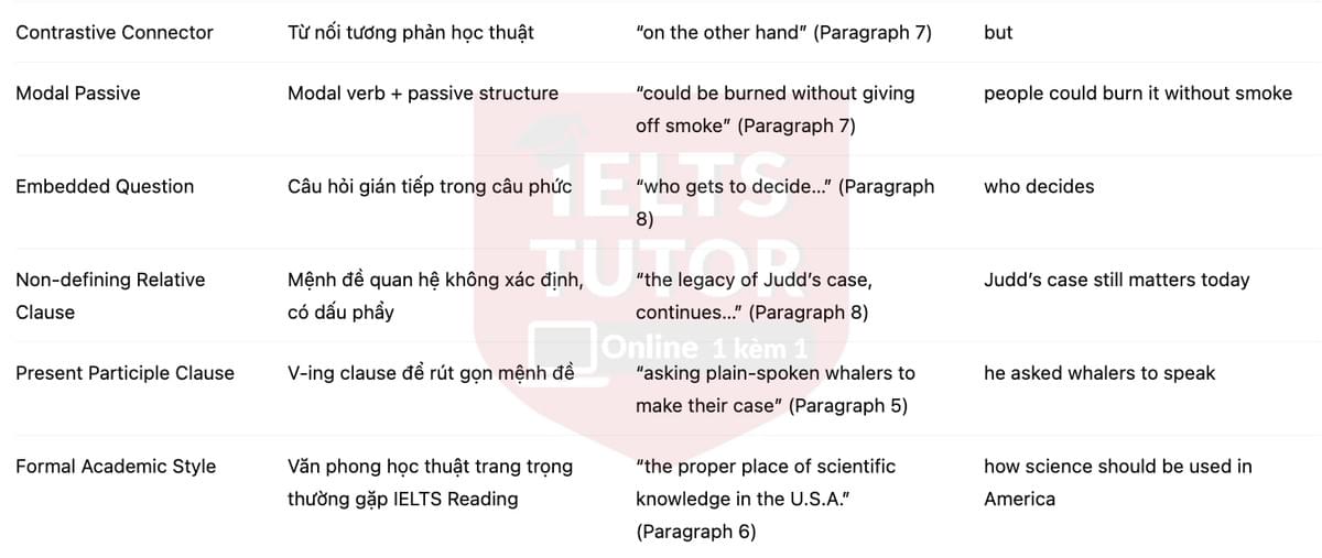 🔥The Whale Goes to Court Answers with location - Đề luyện tập IELTS READING- Làm bài online format computer-based, kèm đáp án, dịch & giải thích từ vựng - cấu trúc ngữ pháp khó 🔥The Whale Goes to Court Answers with location - Đề luyện tập IELTS READING- Làm bài online format computer-based, kèm đáp án, dịch & giải thích từ vựng - cấu trúc ngữ pháp khó