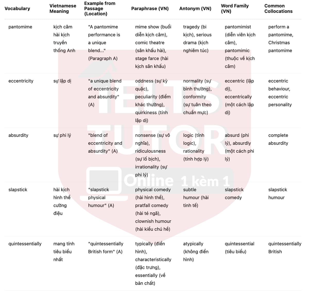 🔥Pantomime Answers with location - Đề luyện tập IELTS READING- Làm bài online format computer-based, kèm đáp án, dịch & giải thích từ vựng - cấu trúc ngữ pháp khó 🔥Pantomime Answers with location - Đề luyện tập IELTS READING- Làm bài online format computer-based, kèm đáp án, dịch & giải thích từ vựng - cấu trúc ngữ pháp khó