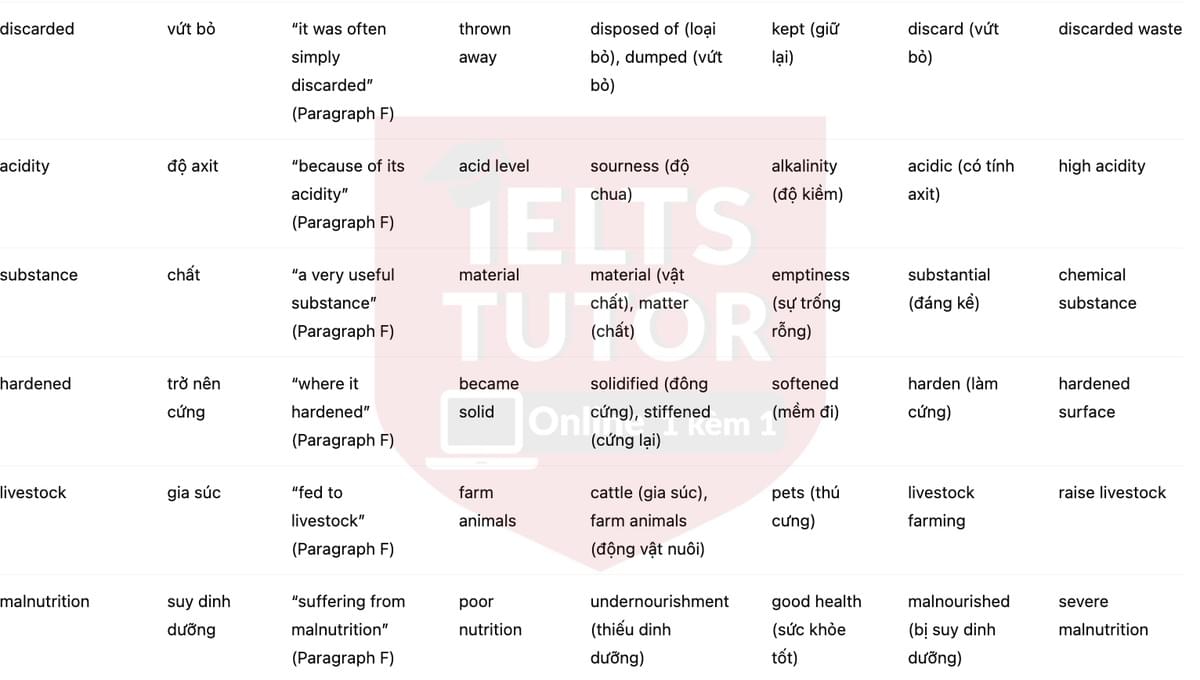 🔥The Early History of Olive Oil Answers with location - Đề luyện tập IELTS READING- Làm bài online format computer-based, kèm đáp án, dịch & giải thích từ vựng - cấu trúc ngữ pháp khó 🔥The Early History of Olive Oil Answers with location - Đề luyện tập IELTS READING- Làm bài online format computer-based, kèm đáp án, dịch & giải thích từ vựng - cấu trúc ngữ pháp khó