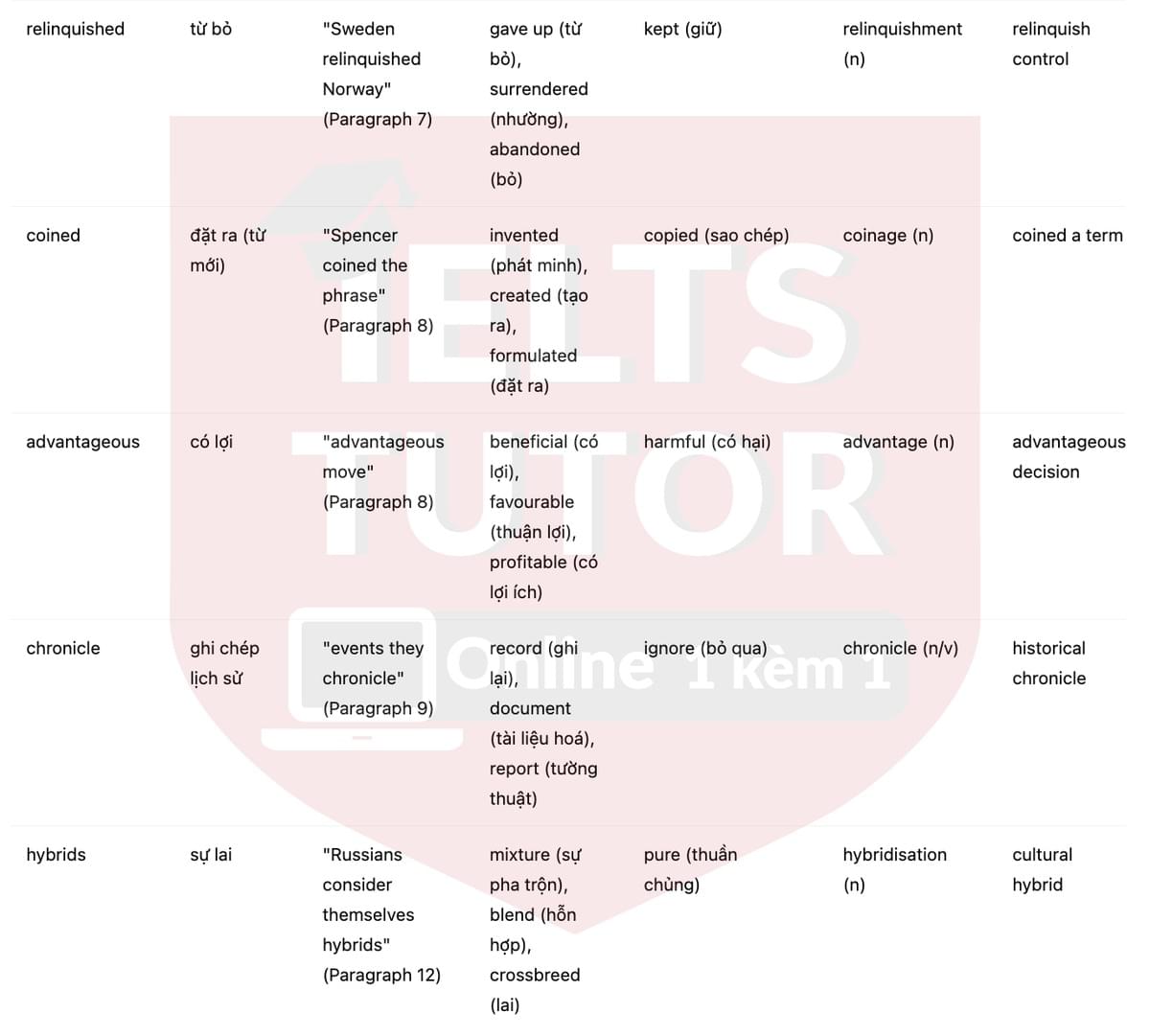 🔥The Vikings wayfaring way Answers with location - Đề thi thật IELTS READING- Làm bài online format computer-based, kèm đáp án, dịch & giải thích từ vựng - cấu trúc ngữ pháp khó 🔥The Vikings wayfaring way Answers with location - Đề thi thật IELTS READING- Làm bài online format computer-based, kèm đáp án, dịch & giải thích từ vựng - cấu trúc ngữ pháp khó