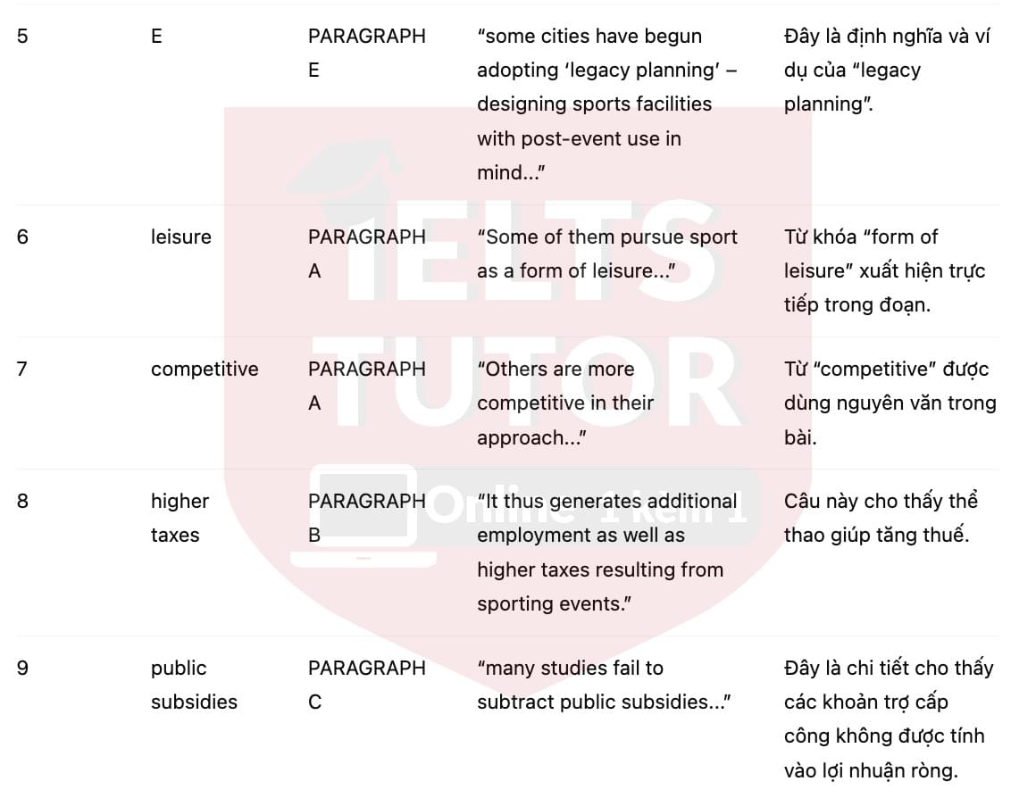 🔥The Impact of Sports Tourism on Urban Areas Answers with location - Đề luyện tập IELTS READING- Làm bài online format computer-based, kèm đáp án, dịch & giải thích từ vựng - cấu trúc ngữ pháp khó 🔥The Impact of Sports Tourism on Urban Areas Answers with location - Đề luyện tập IELTS READING- Làm bài online format computer-based, kèm đáp án, dịch & giải thích từ vựng - cấu trúc ngữ pháp khó