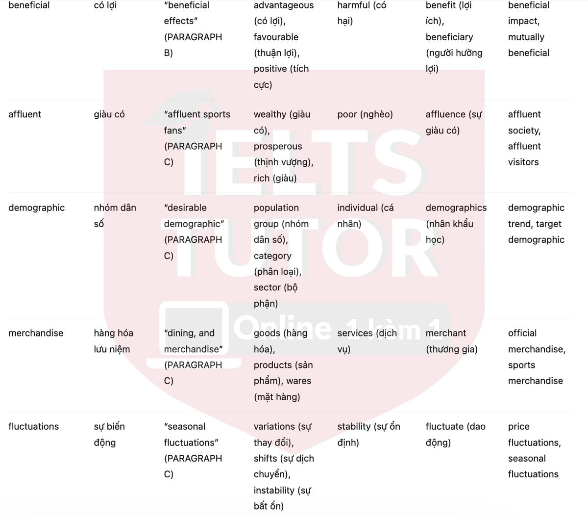 🔥The Impact of Sports Tourism on Urban Areas Answers with location - Đề luyện tập IELTS READING- Làm bài online format computer-based, kèm đáp án, dịch & giải thích từ vựng - cấu trúc ngữ pháp khó 🔥The Impact of Sports Tourism on Urban Areas Answers with location - Đề luyện tập IELTS READING- Làm bài online format computer-based, kèm đáp án, dịch & giải thích từ vựng - cấu trúc ngữ pháp khó