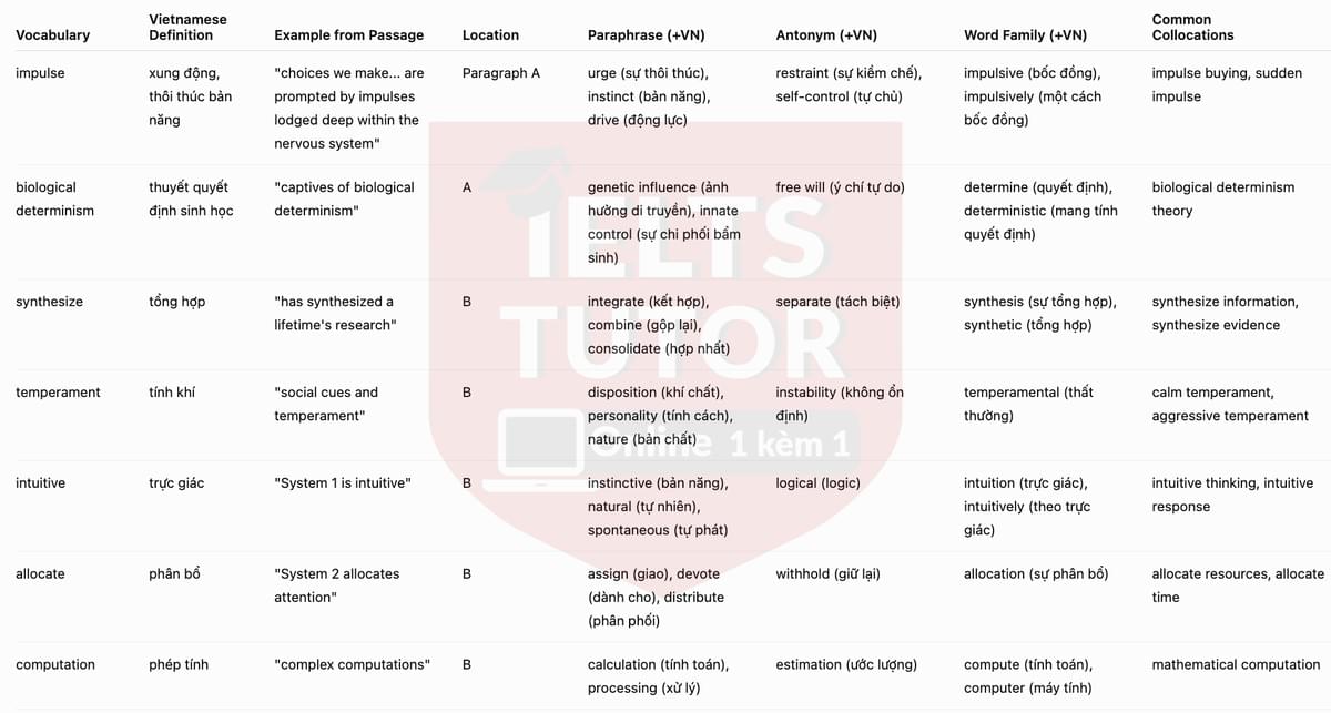 🔥Brains trust: learning about ourselves Answers with location - Đề luyện tập IELTS READING- Làm bài online format computer-based, kèm đáp án, dịch & giải thích từ vựng - cấu trúc ngữ pháp khó 🔥Brains trust: learning about ourselves Answers with location - Đề luyện tập IELTS READING- Làm bài online format computer-based, kèm đáp án, dịch & giải thích từ vựng - cấu trúc ngữ pháp khó