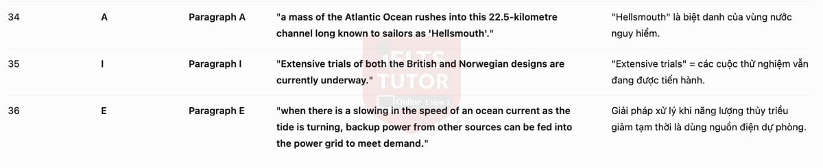 🔥Power from the Sea Answers with location - Đề luyện tập IELTS READING GENERAL TRAINING- Làm bài online format computer-based, kèm đáp án, dịch & giải thích từ vựng - cấu trúc ngữ pháp khó 🔥Power from the Sea Answers with location - Đề luyện tập IELTS READING GENERAL TRAINING- Làm bài online format computer-based, kèm đáp án, dịch & giải thích từ vựng - cấu trúc ngữ pháp khó
