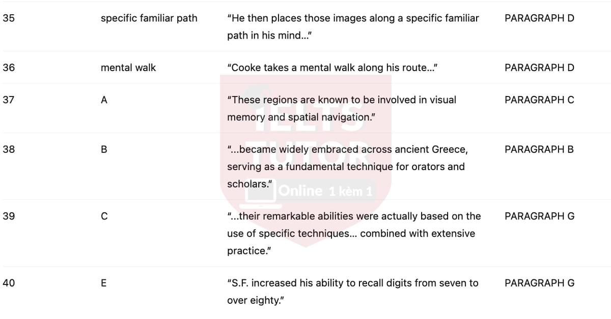 🔥Memory Champions...or just good at tricks? Answers with location - Đề luyện tập IELTS READING- Làm bài online format computer-based, kèm đáp án, dịch & giải thích từ vựng - cấu trúc ngữ pháp khó 🔥Memory Champions...or just good at tricks? Answers with location - Đề luyện tập IELTS READING- Làm bài online format computer-based, kèm đáp án, dịch & giải thích từ vựng - cấu trúc ngữ pháp khó