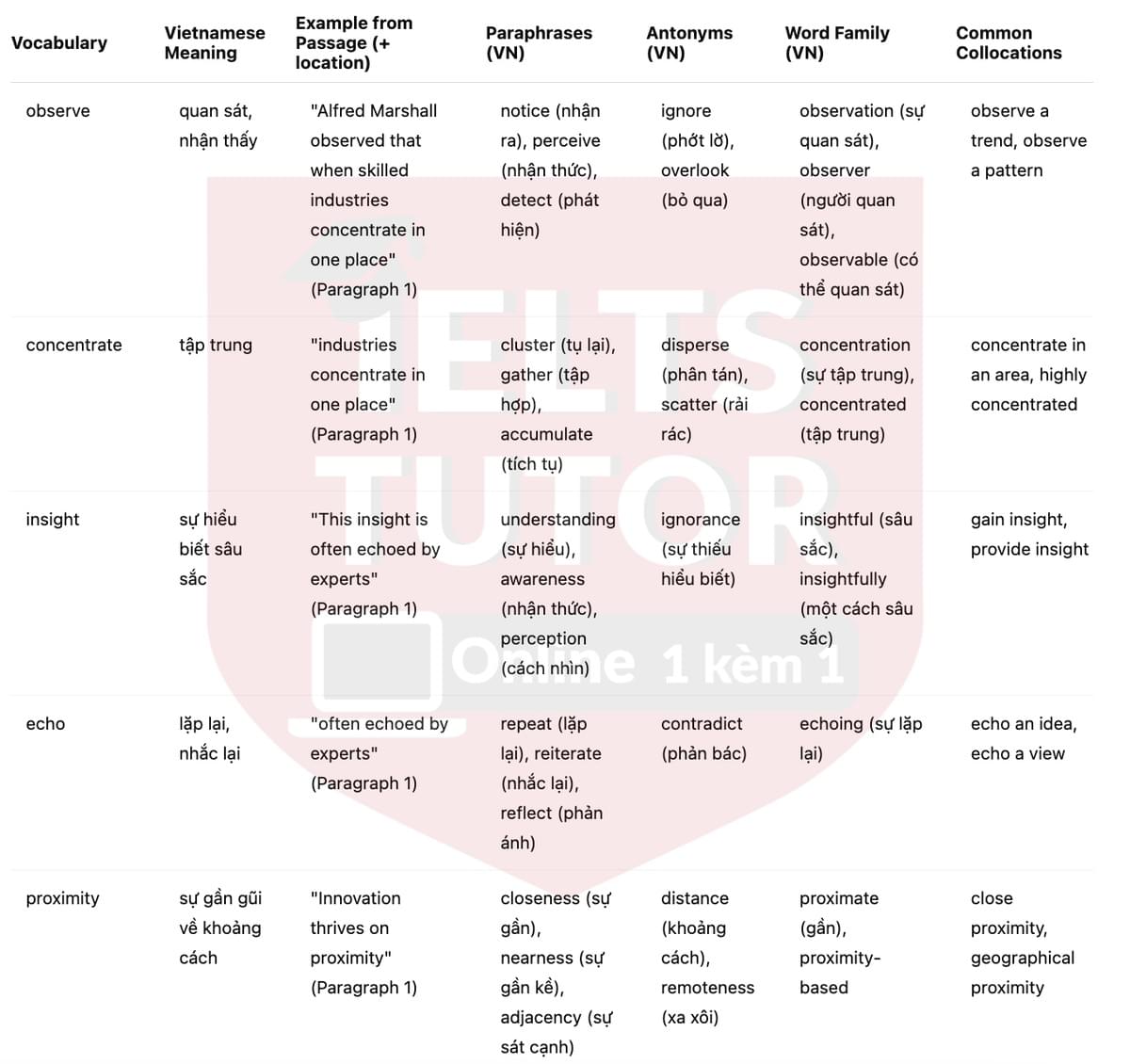 🔥The Clustering of Modern IT Industries Answers with location - Đề thi thật IELTS READING- Làm bài online format computer-based, kèm đáp án, dịch & giải thích từ vựng - cấu trúc ngữ pháp khó 🔥The Clustering of Modern IT Industries Answers with location - Đề thi thật IELTS READING- Làm bài online format computer-based, kèm đáp án, dịch & giải thích từ vựng - cấu trúc ngữ pháp khó