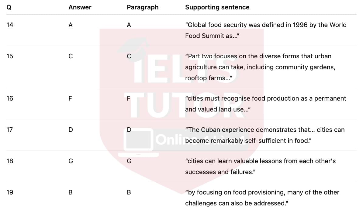 🔥Growing food in cities Answers with location - Đề luyện tập IELTS READING- Làm bài online format computer-based, kèm đáp án, dịch & giải thích từ vựng - cấu trúc ngữ pháp khó 🔥Growing food in cities Answers with location - Đề luyện tập IELTS READING- Làm bài online format computer-based, kèm đáp án, dịch & giải thích từ vựng - cấu trúc ngữ pháp khó