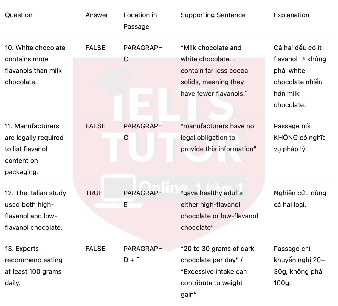 🔥Dark Chocolate's Health-Giving Benefits Answers with location - Đề luyện tập IELTS READING- Làm bài online format computer-based, kèm đáp án, dịch & giải thích từ vựng - cấu trúc ngữ pháp khó 🔥Dark Chocolate's Health-Giving Benefits Answers with location - Đề luyện tập IELTS READING- Làm bài online format computer-based, kèm đáp án, dịch & giải thích từ vựng - cấu trúc ngữ pháp khó